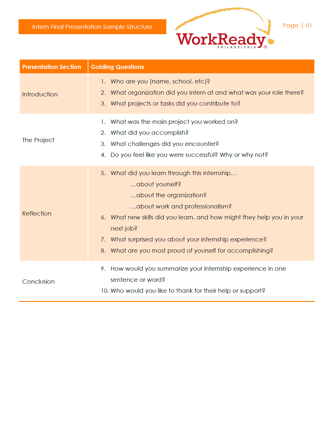 Sample Presentation Structure